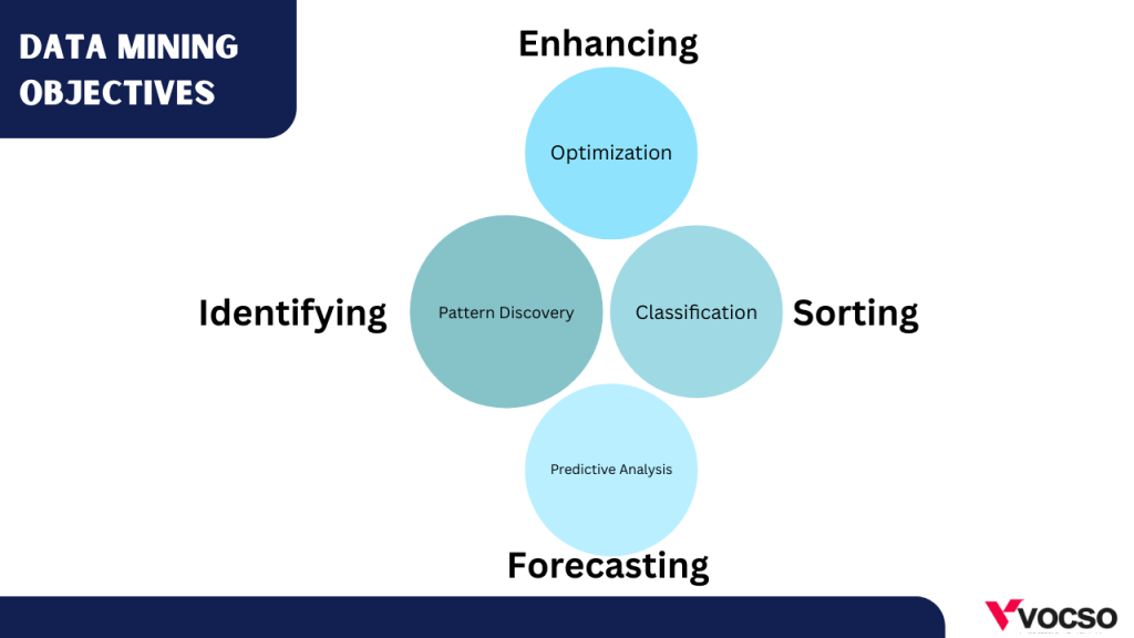 Core Objectives of Data Mining image