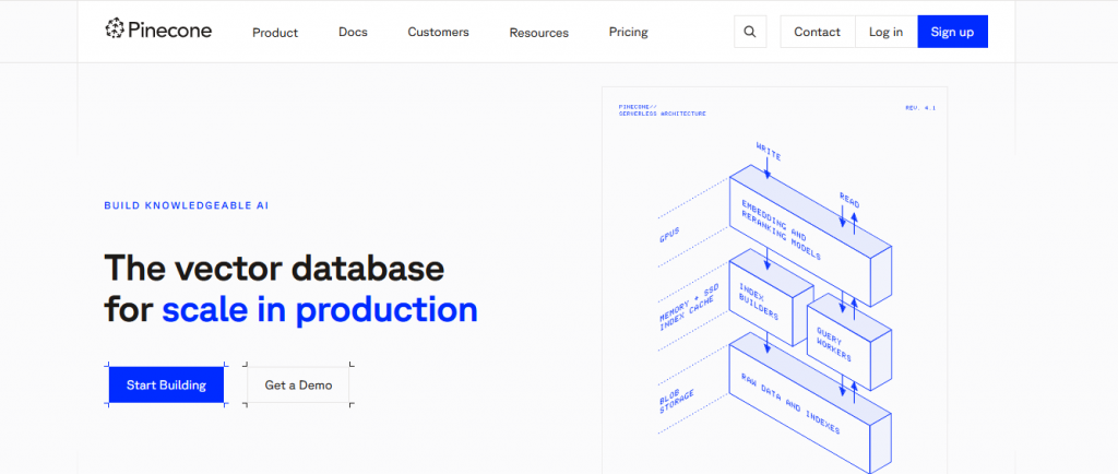 Pinecone rag ai framework