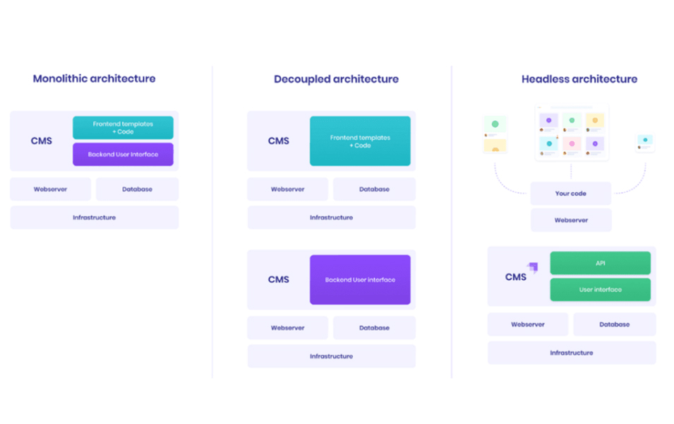 Headless Backend Development with Strapi - a NodeJS based backend framework